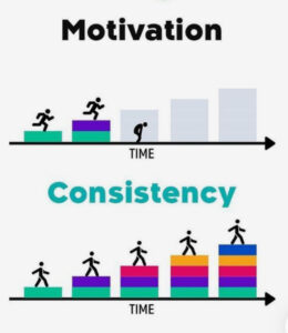 Motivation Vs. Consistency